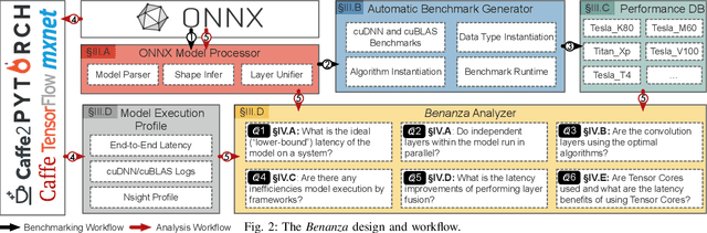 Figure 4 for Benanza: Automatic $μ$Benchmark Generation to Compute "Lower-bound" Latency and Inform Optimizations of Deep Learning Models on GPUs