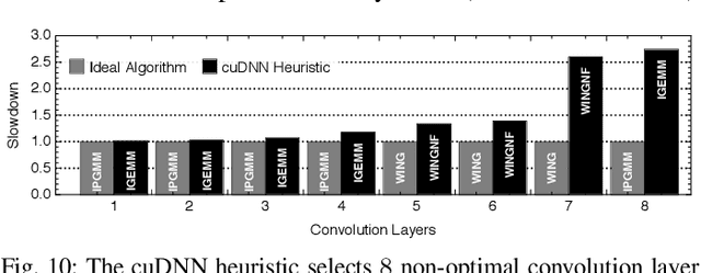 Figure 2 for Benanza: Automatic $μ$Benchmark Generation to Compute "Lower-bound" Latency and Inform Optimizations of Deep Learning Models on GPUs