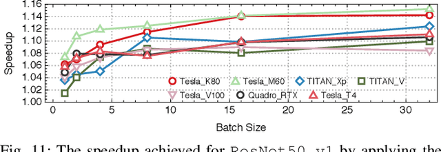 Figure 3 for Benanza: Automatic uBenchmark Generation to Compute "Lower-bound" Latency and Inform Optimizations of Deep Learning Models on GPUs