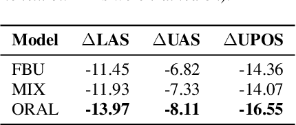 Figure 4 for ASR-Generated Text for Language Model Pre-training Applied to Speech Tasks