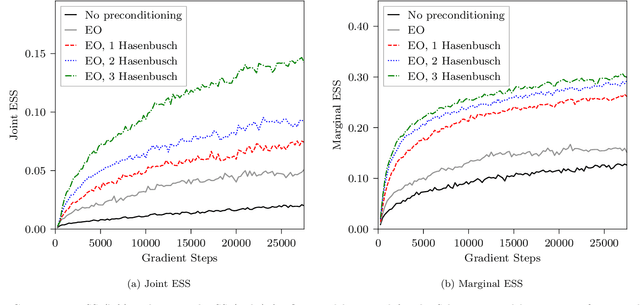 Figure 4 for Gauge-equivariant flow models for sampling in lattice field theories with pseudofermions