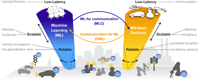 Figure 1 for Wireless Network Intelligence at the Edge
