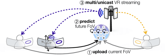 Figure 4 for Wireless Network Intelligence at the Edge
