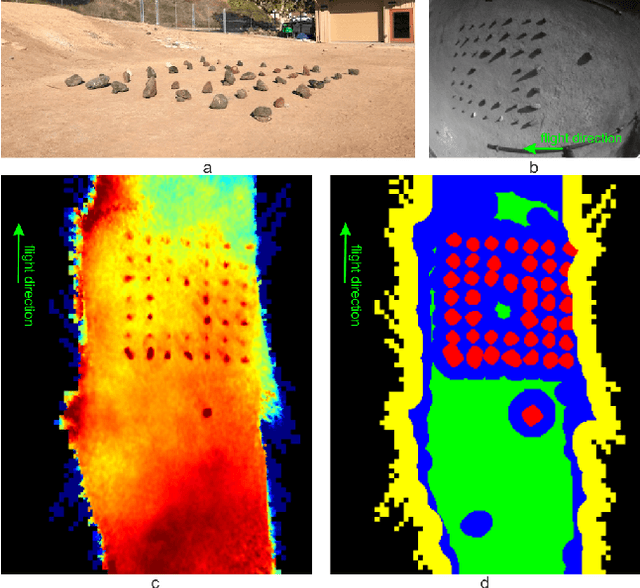 Figure 2 for Multi-Resolution Elevation Mapping and Safe Landing Site Detection with Applications to Planetary Rotorcraft