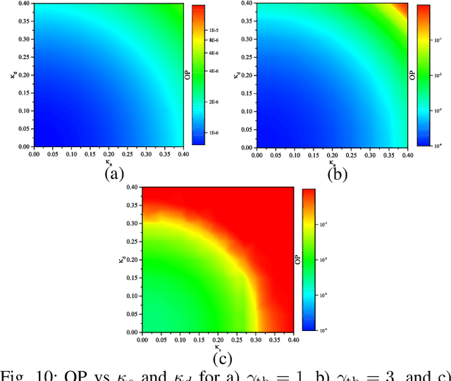Figure 2 for Outage performance analysis of RIS-assisted UAV wireless systems under disorientation and misalignment