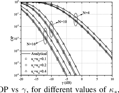 Figure 3 for Outage performance analysis of RIS-assisted UAV wireless systems under disorientation and misalignment