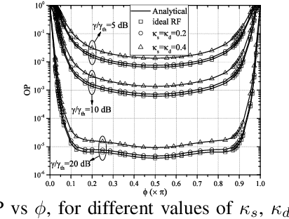 Figure 4 for Outage performance analysis of RIS-assisted UAV wireless systems under disorientation and misalignment