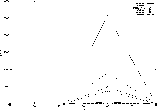 Figure 1 for Streamed Learning: One-Pass SVMs