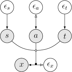 Figure 1 for Harmonization with Flow-based Causal Inference