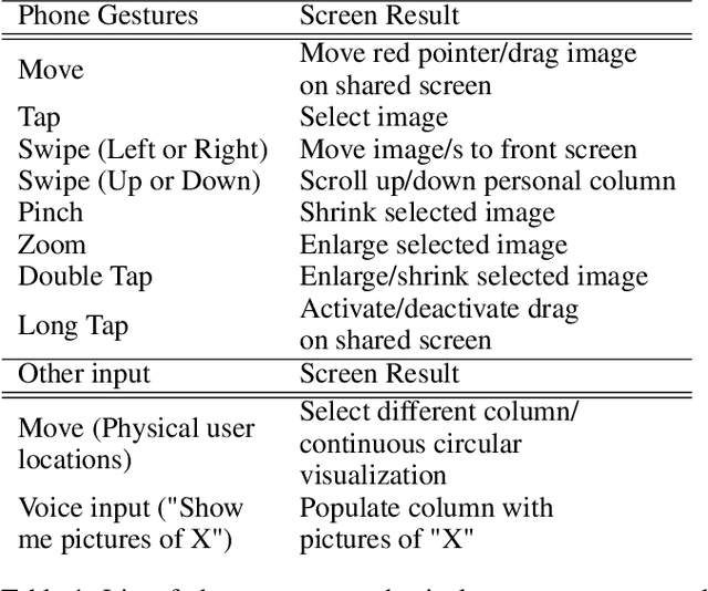 Figure 1 for Multi-person Spatial Interaction in a Large Immersive Display Using Smartphones as Touchpads