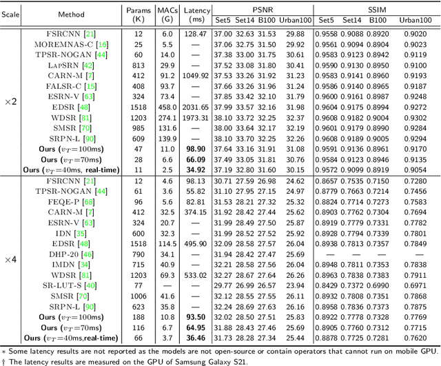 Figure 2 for Compiler-Aware Neural Architecture Search for On-Mobile Real-time Super-Resolution