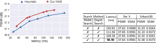 Figure 4 for Compiler-Aware Neural Architecture Search for On-Mobile Real-time Super-Resolution