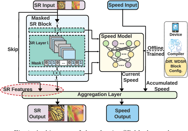 Figure 1 for Compiler-Aware Neural Architecture Search for On-Mobile Real-time Super-Resolution