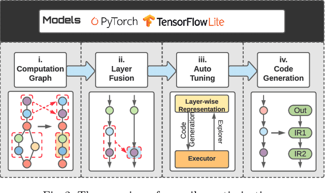 Figure 3 for Compiler-Aware Neural Architecture Search for On-Mobile Real-time Super-Resolution