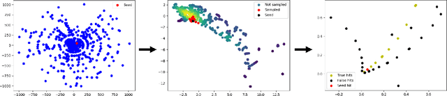 Figure 1 for Track Seeding and Labelling with Embedded-space Graph Neural Networks