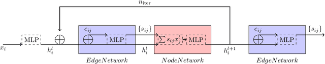 Figure 3 for Track Seeding and Labelling with Embedded-space Graph Neural Networks