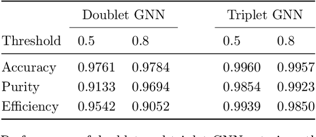 Figure 2 for Track Seeding and Labelling with Embedded-space Graph Neural Networks