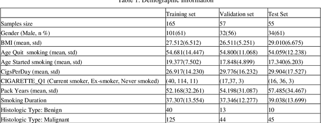 Figure 2 for Lung Cancer Detection using Co-learning from Chest CT Images and Clinical Demographics