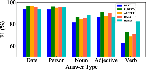Figure 2 for ElitePLM: An Empirical Study on General Language Ability Evaluation of Pretrained Language Models