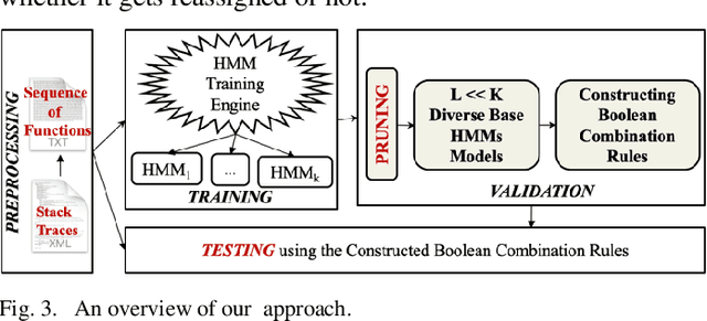 Figure 3 for EnHMM: On the Use of Ensemble HMMs and Stack Traces to Predict the Reassignment of Bug Report Fields