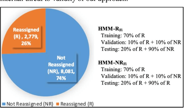 Figure 4 for EnHMM: On the Use of Ensemble HMMs and Stack Traces to Predict the Reassignment of Bug Report Fields