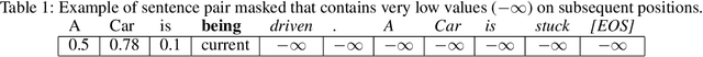 Figure 2 for Detecting Logical Relation In Contract Clauses