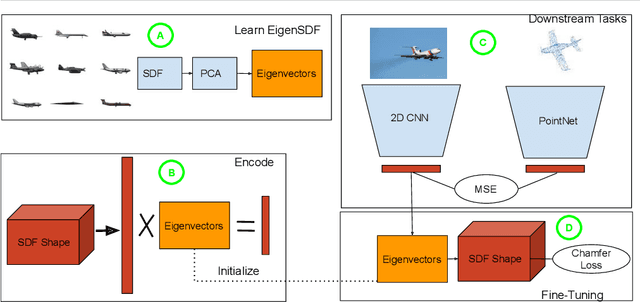 Figure 1 for A Simple and Scalable Shape Representation for 3D Reconstruction