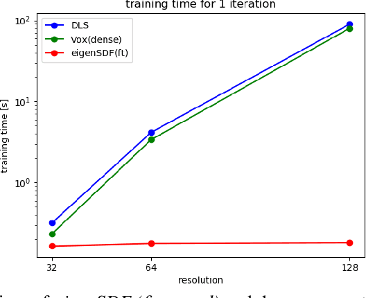 Figure 4 for A Simple and Scalable Shape Representation for 3D Reconstruction