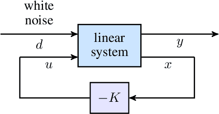 Figure 1 for Proximal algorithms for large-scale statistical modeling and optimal sensor/actuator selection