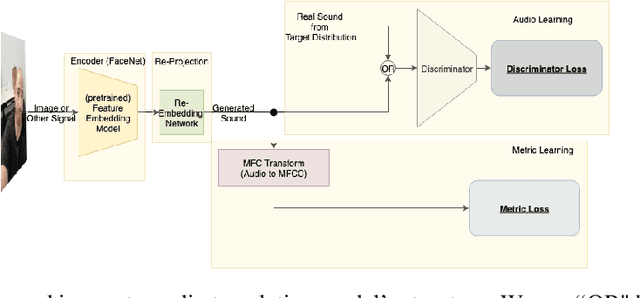 Figure 1 for Earballs: Neural Transmodal Translation