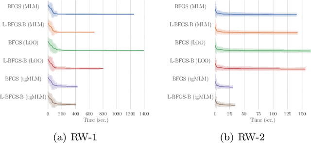 Figure 3 for Practical Bayesian Optimization with Threshold-Guided Marginal Likelihood Maximization