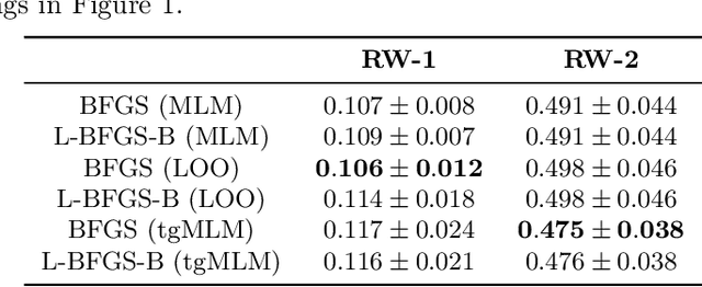 Figure 4 for Practical Bayesian Optimization with Threshold-Guided Marginal Likelihood Maximization