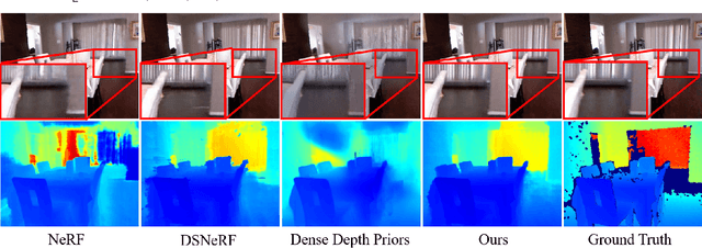 Figure 1 for StructNeRF: Neural Radiance Fields for Indoor Scenes with Structural Hints