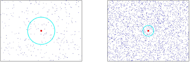 Figure 3 for Empirical estimation of entropy functionals with confidence