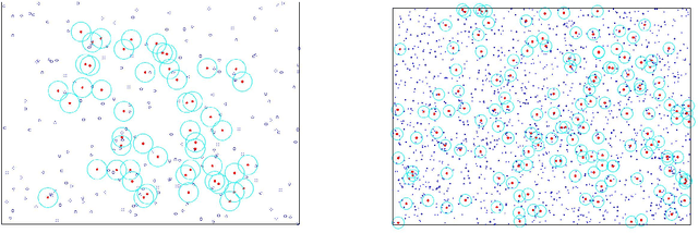 Figure 4 for Empirical estimation of entropy functionals with confidence