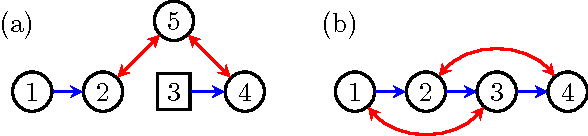 Figure 3 for Sparse Nested Markov models with Log-linear Parameters