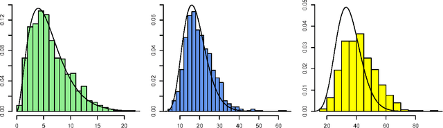 Figure 4 for Sparse Nested Markov models with Log-linear Parameters