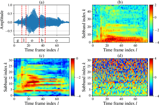 Figure 1 for Temporal envelope and fine structure cues for dysarthric speech detection using CNNs
