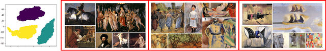 Figure 3 for Deep convolutional embedding for digitized painting clustering