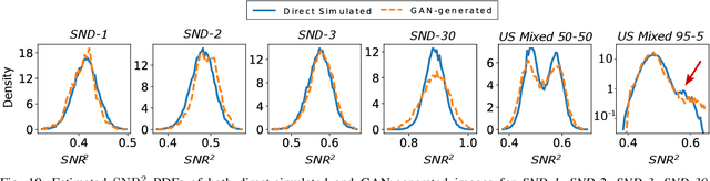 Figure 2 for Assessing the ability of generative adversarial networks to learn canonical medical image statistics
