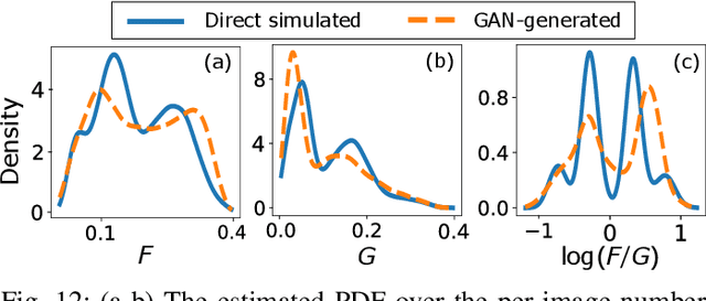 Figure 4 for Assessing the ability of generative adversarial networks to learn canonical medical image statistics