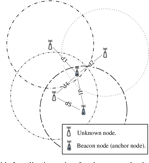 Figure 3 for Machine Learning in Wireless Sensor Networks: Algorithms, Strategies, and Applications