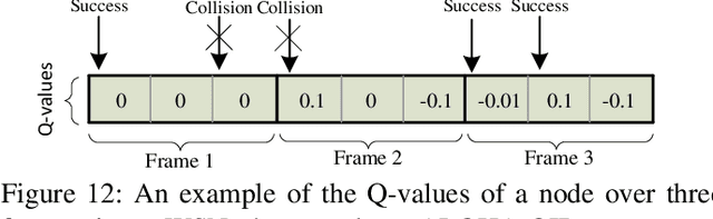 Figure 4 for Machine Learning in Wireless Sensor Networks: Algorithms, Strategies, and Applications