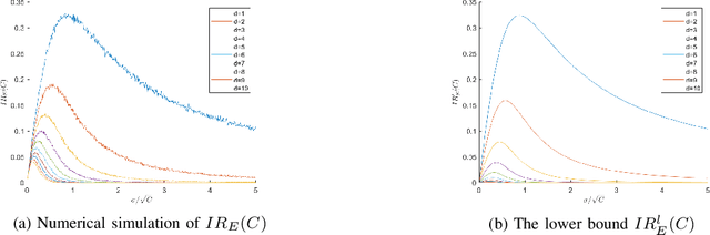 Figure 3 for Exploitation and Exploration Analysis of Elitist Evolutionary Algorithms: A Case Study