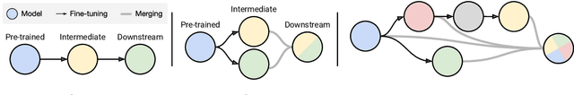 Figure 1 for Merging Models with Fisher-Weighted Averaging