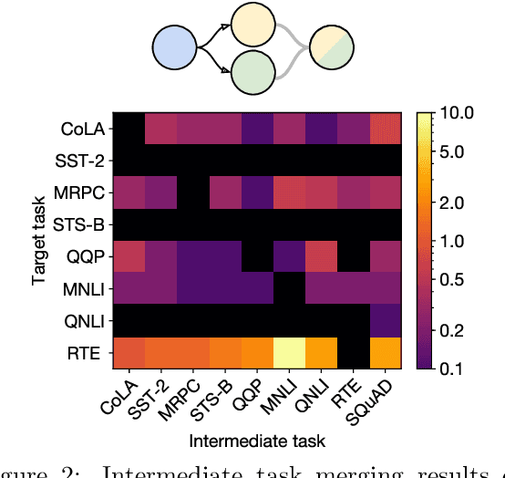 Figure 3 for Merging Models with Fisher-Weighted Averaging