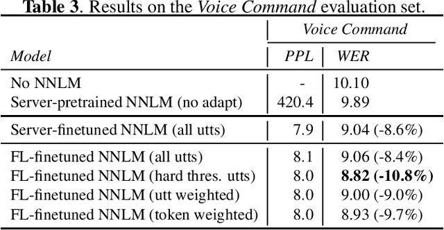 Figure 3 for Private Language Model Adaptation for Speech Recognition