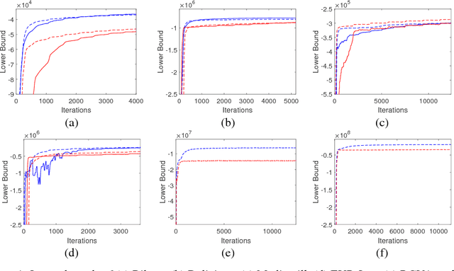 Figure 2 for Fully Scalable Gaussian Processes using Subspace Inducing Inputs