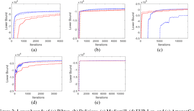 Figure 4 for Fully Scalable Gaussian Processes using Subspace Inducing Inputs