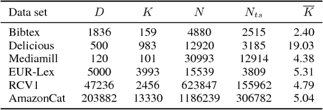 Figure 1 for Fully Scalable Gaussian Processes using Subspace Inducing Inputs